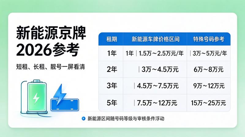 车牌指标政策解读