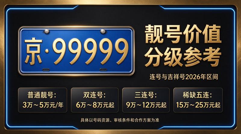 2026年北京京牌租赁业务展示